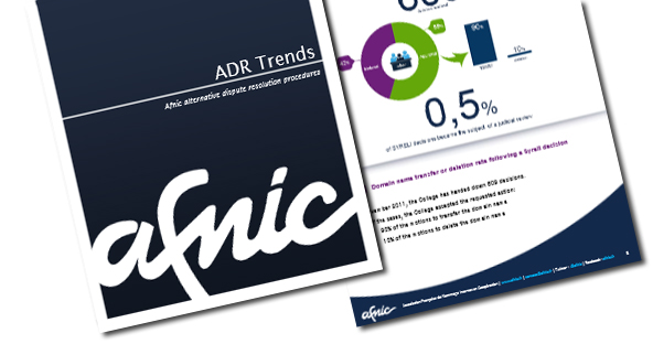 image ADR trends edition
