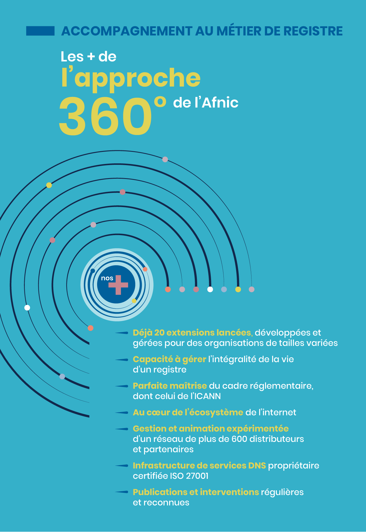 Les + de l'approche 360° de l'Afnic