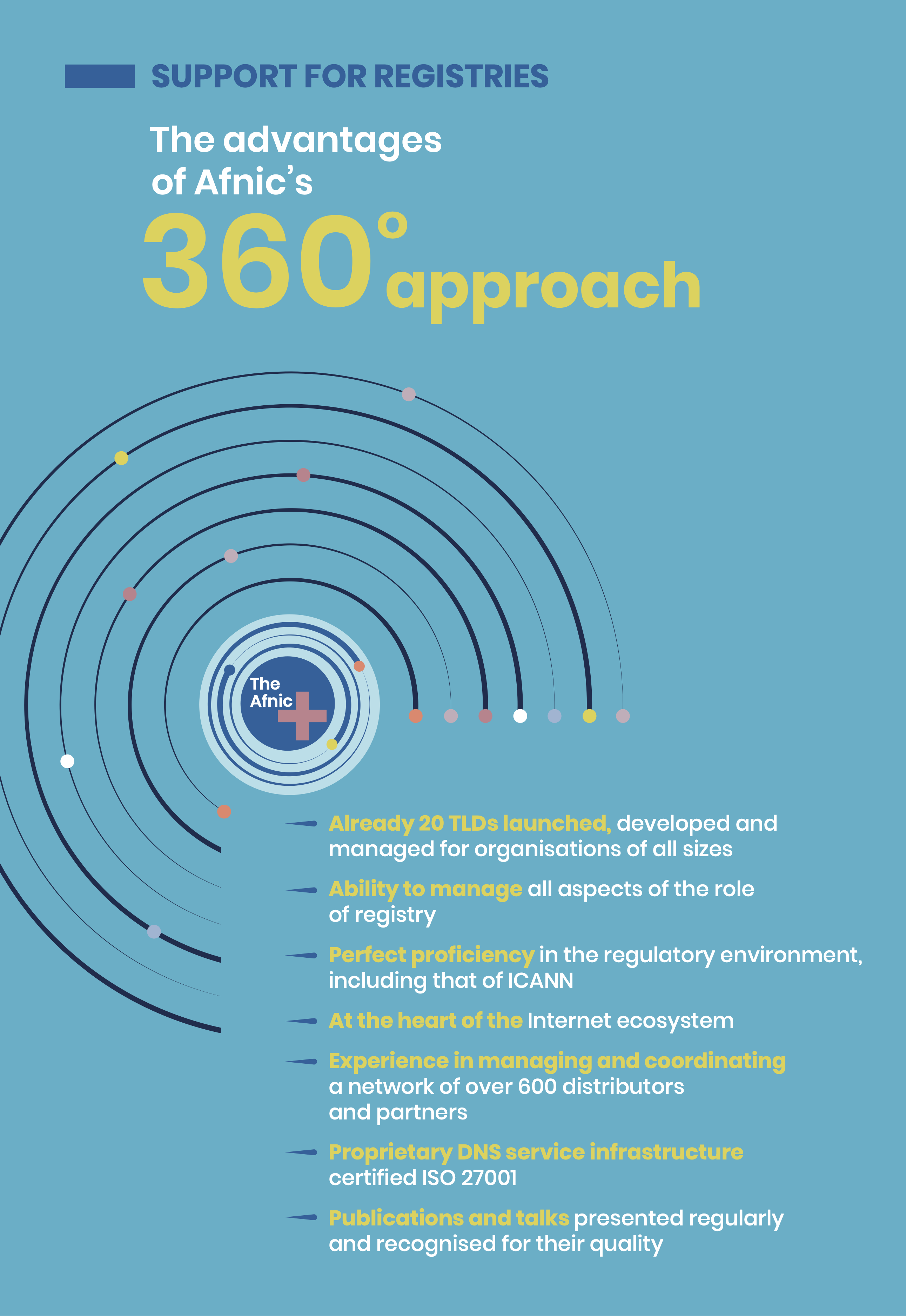 The advantages of Afnic 360° approach