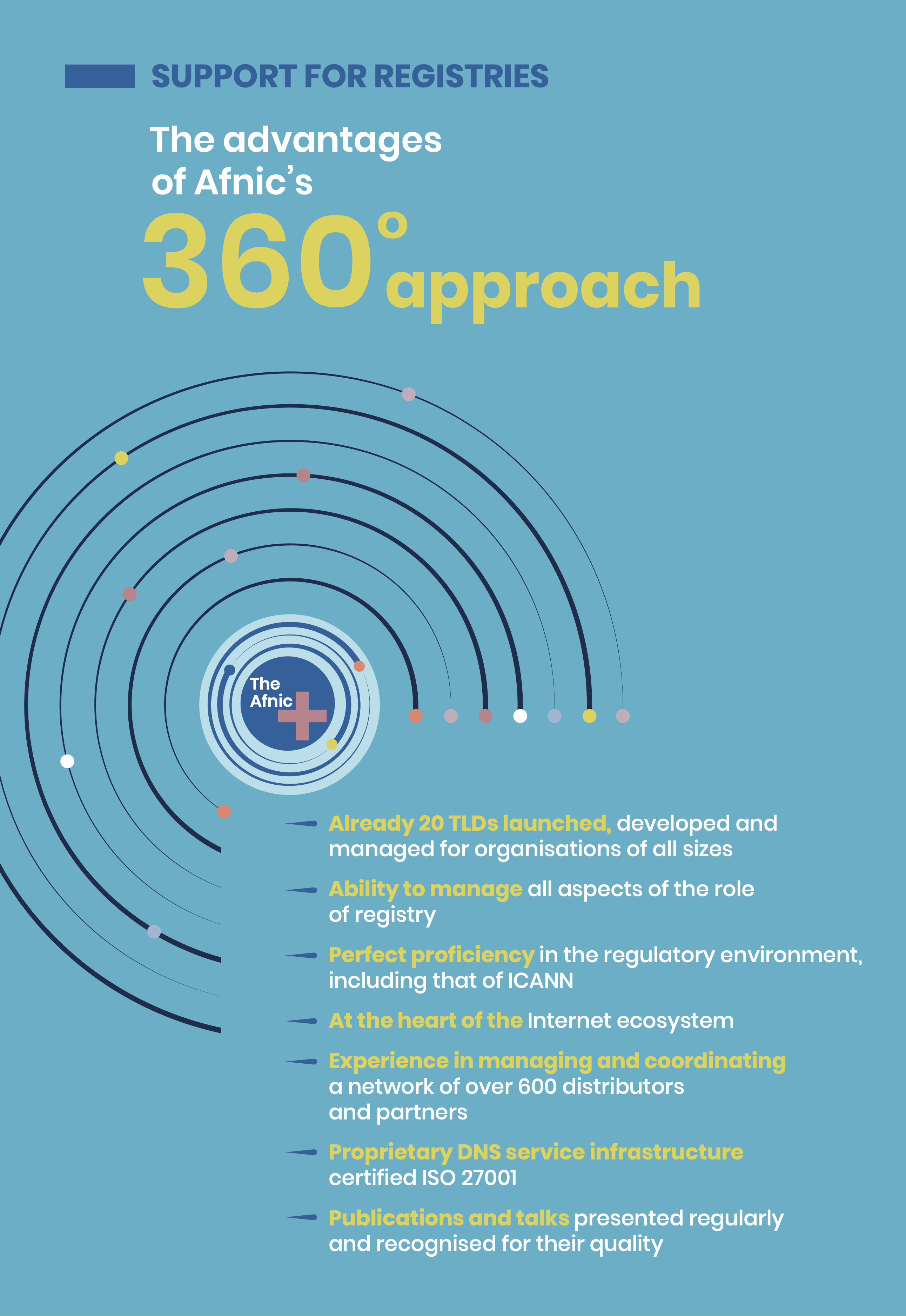 The advantages of Afnic's 306° approach