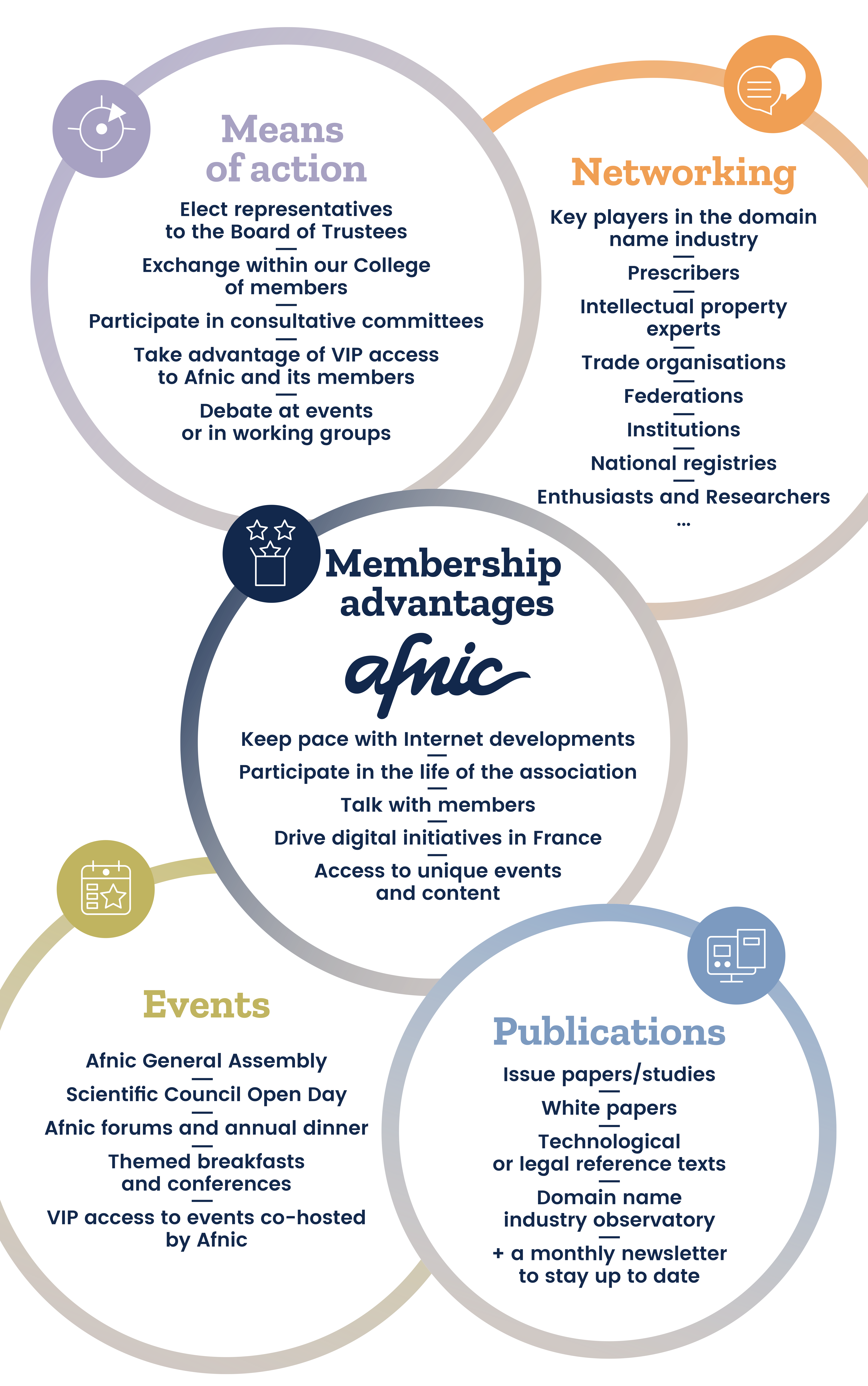 The advantages of Afnic members
