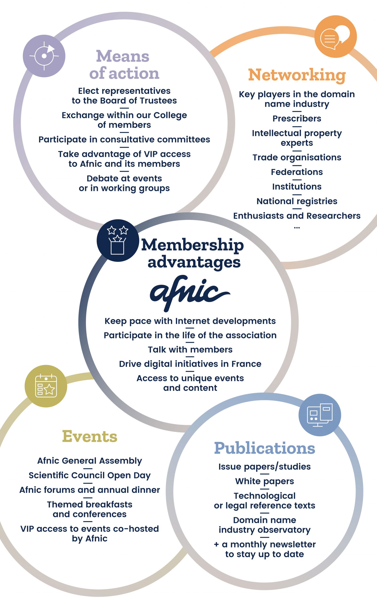 Membership advantages Afnic