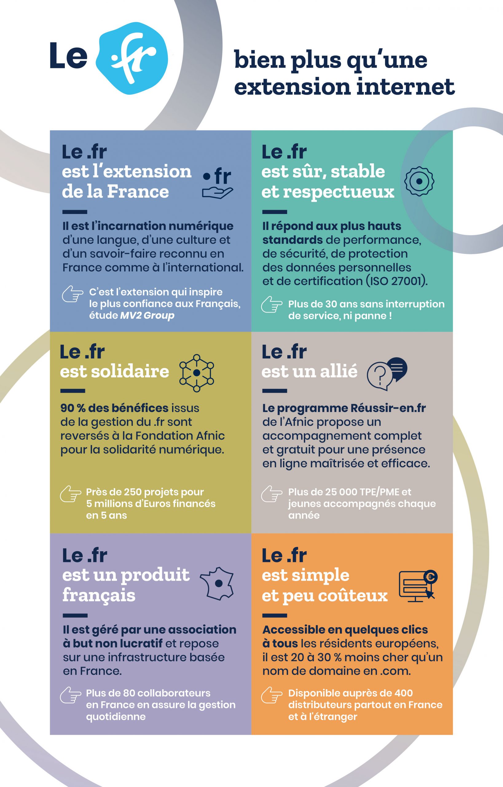 Avec l'Afnic, tout savoir sur le .fr Le .fr - Afnic