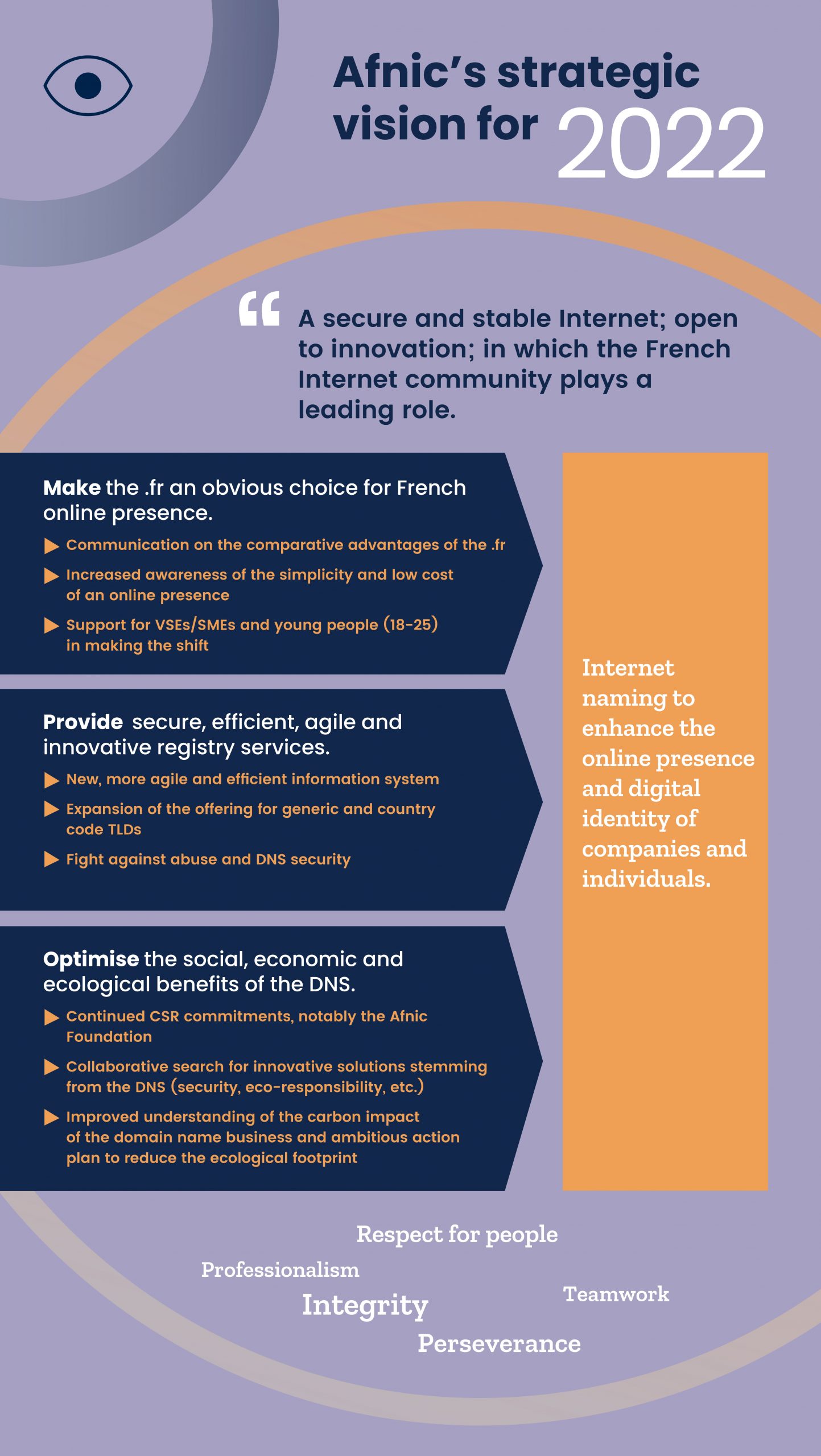 Afnic's strategic vision for 2022