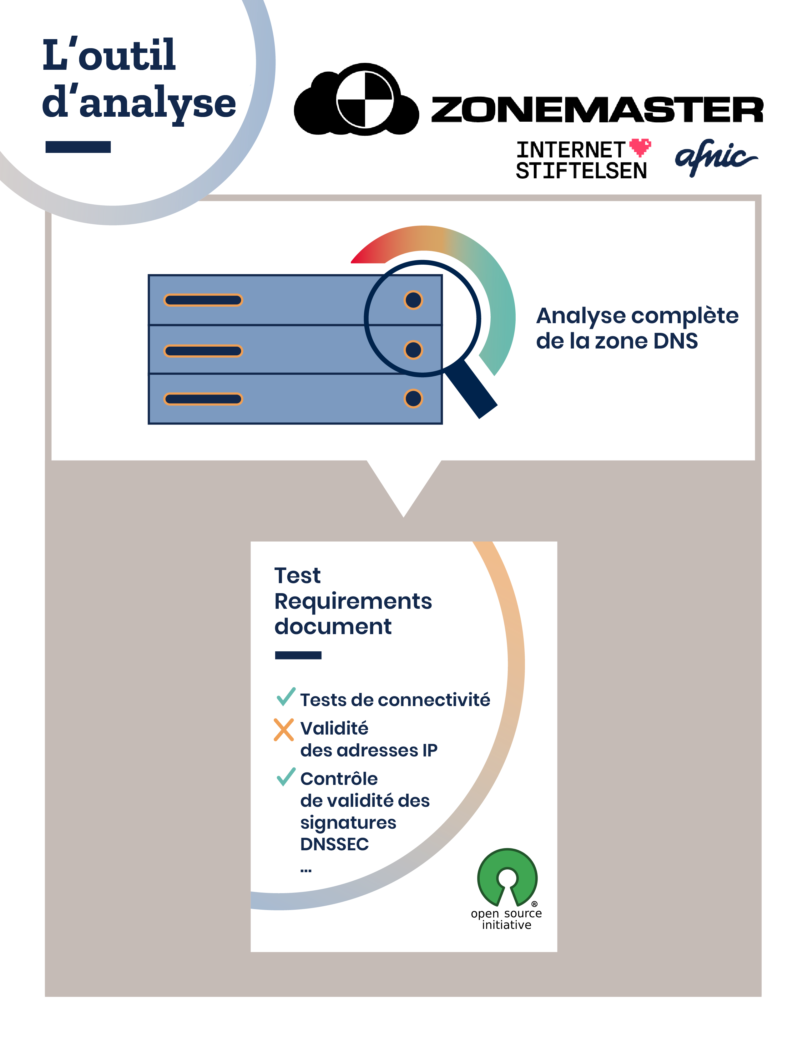 Zonemaster, l’outil d’analyse