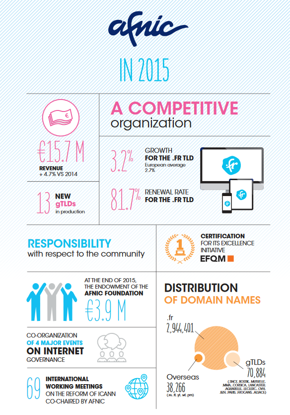 2016 Afnic Report