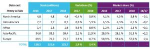 2019-marche-desNDD-tableau2-EN.