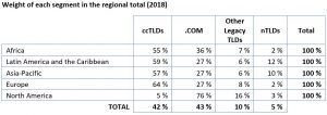 2019-marche-desNDD-tableau3-EN.