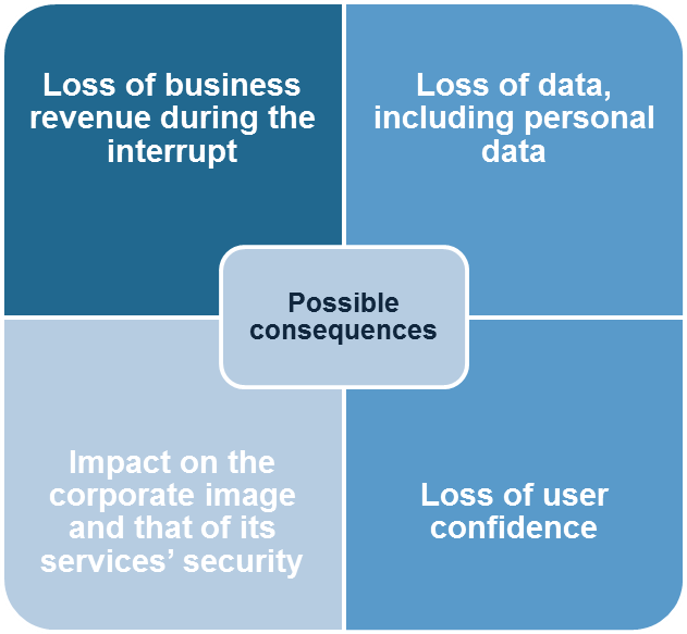 schema possible consequences