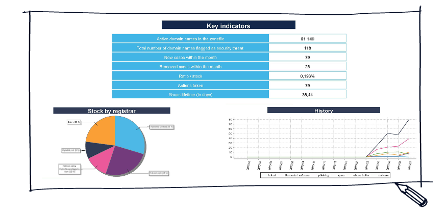 extrait abuse report chiffres