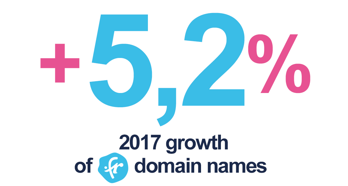 image growth 2017