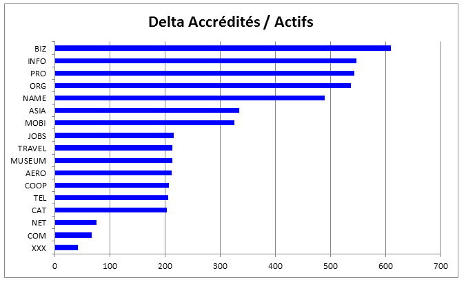 graphic accredited active registrars