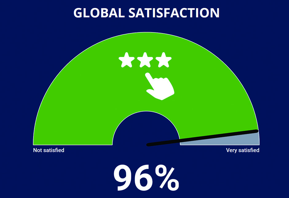 Global Satisfaction