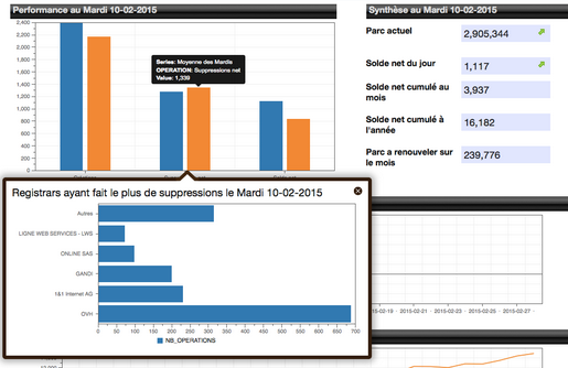 registry-analytics