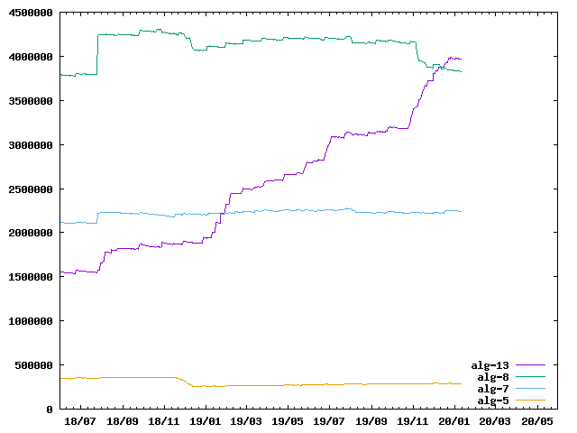 Graphic algorithm