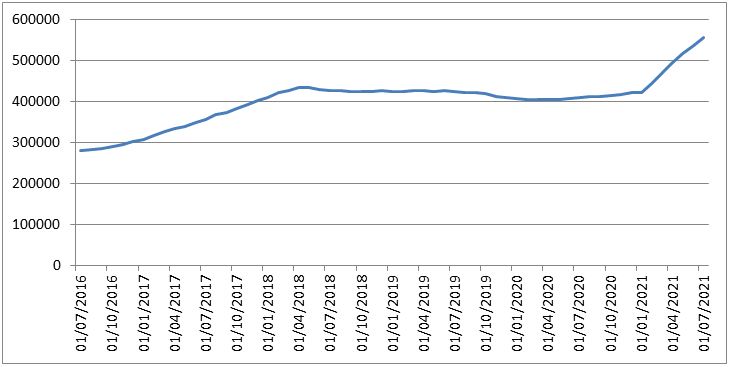 ds_growth.jpg