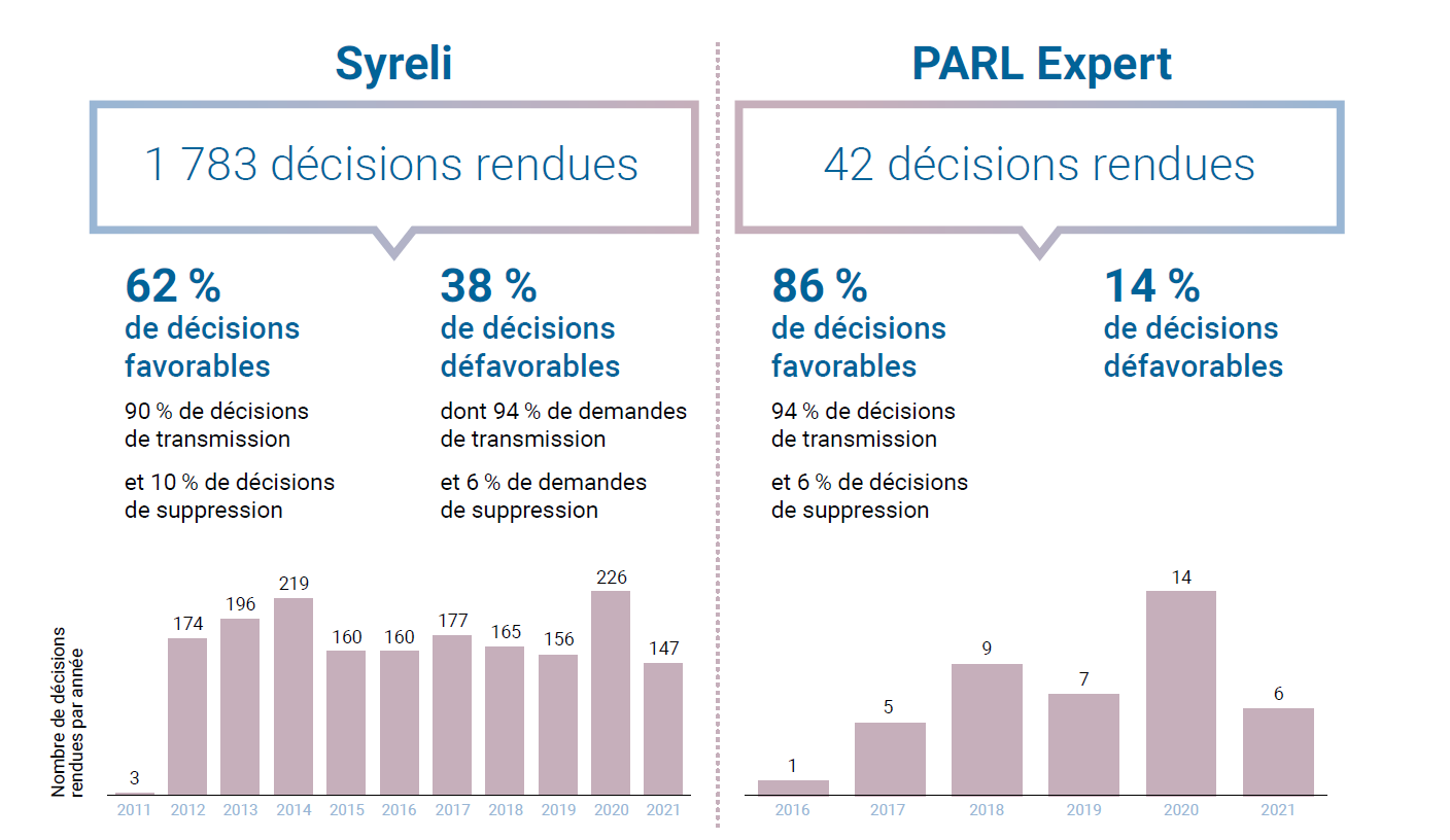 SYRELI PARL