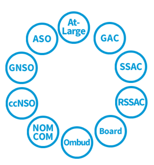 ICANN organisation