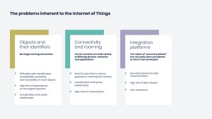 Internet of Thing (Iot)