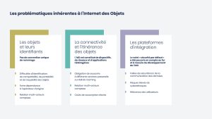 problèmatiques Internet des objets