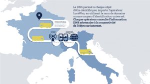 DNS et Roaming internet des objets