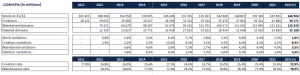 KPIs for .com