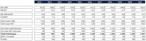 Verisign, .COM et .NET - Chiffres d’affaires publiés et théoriques 2011 - 2021