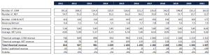 Verisign-.COM-et-.NET-theorical-and-published-revenue-2011-2021