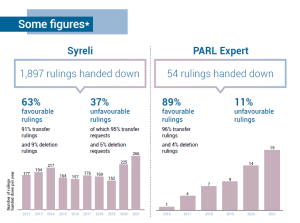 Afnic ADR statistics infographics