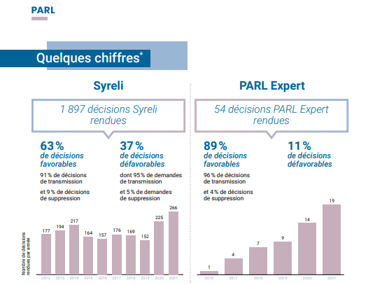 infographie statistiques PARL Afnic