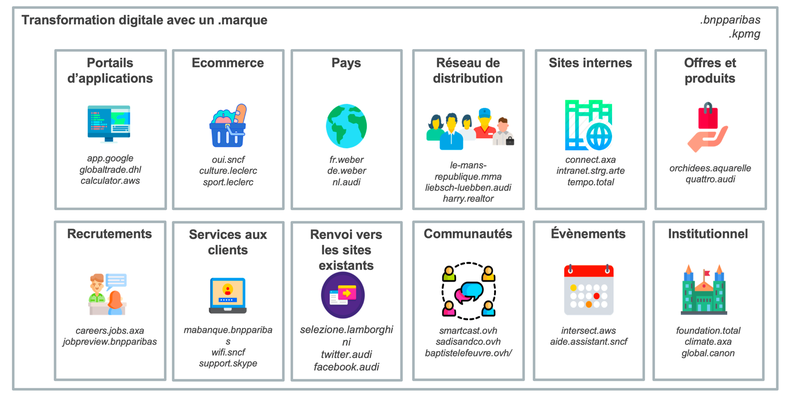 Transformation digitale avec un .marque