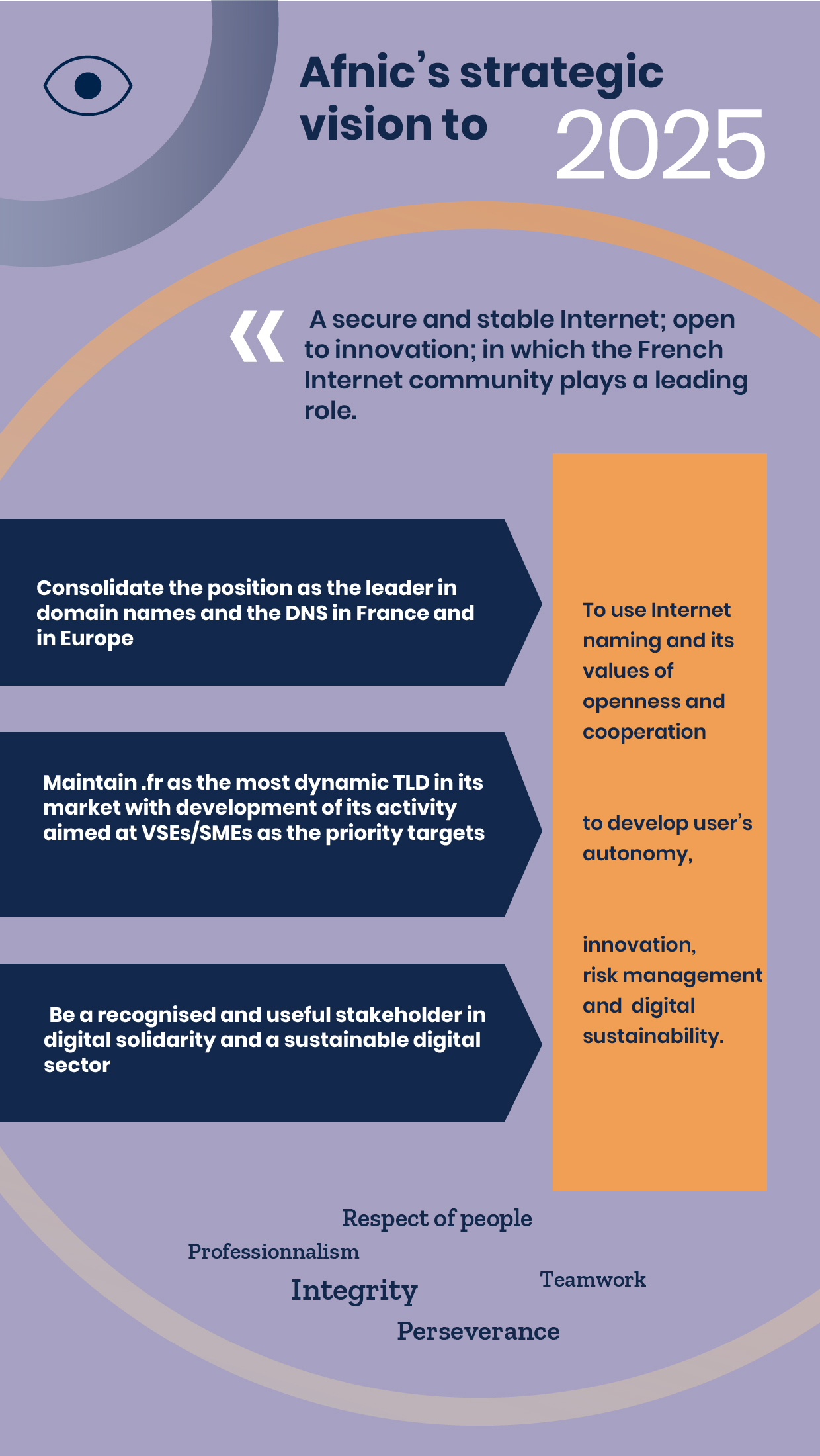 Afnic's Strategic Vision to 2025