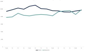 Créations et suppressions trimestrielles du .COM de 2020 à 2023 (donnée brut disponibles ci-dessous)