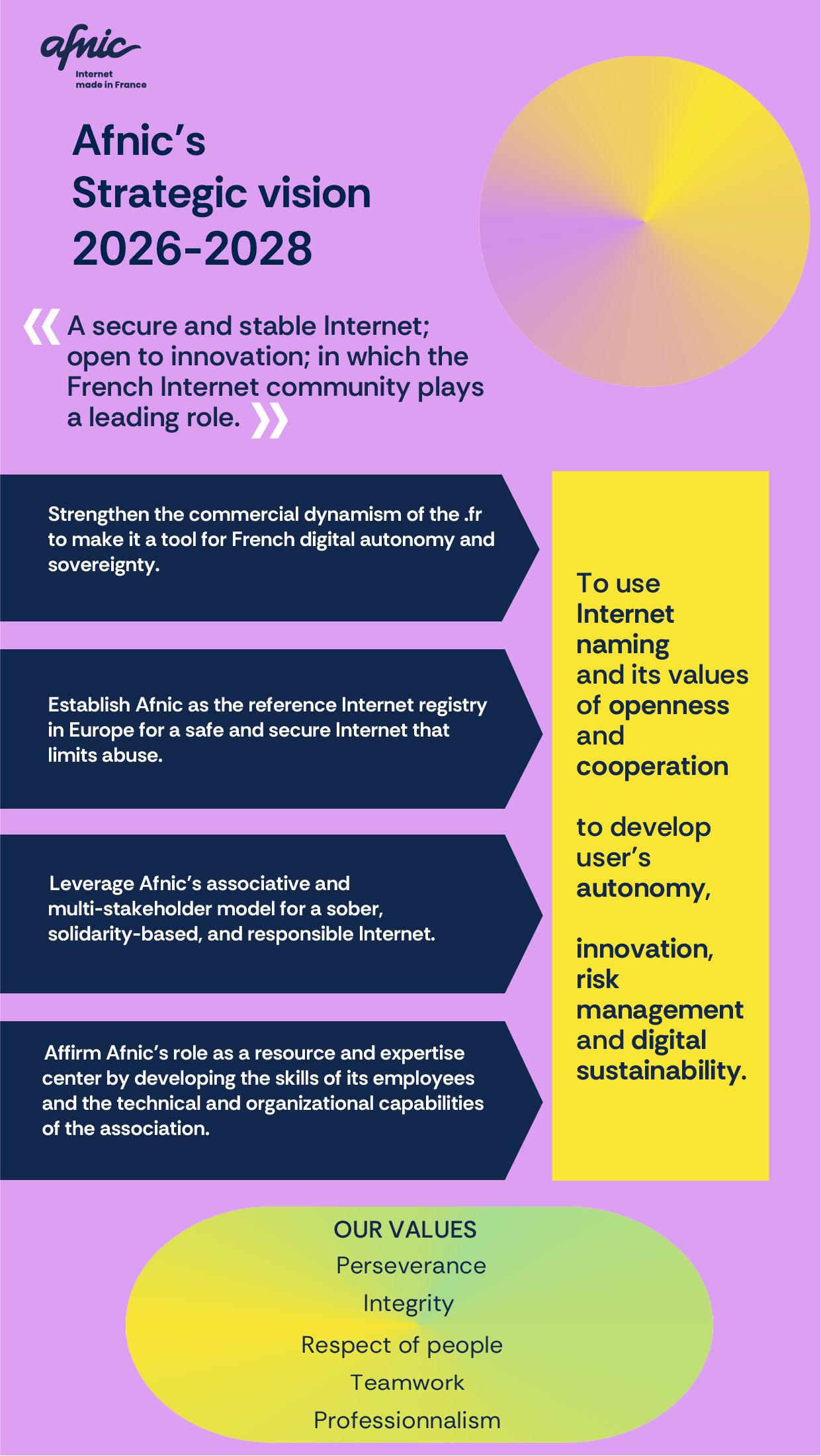 Afnic's strategic vision 2026-2028