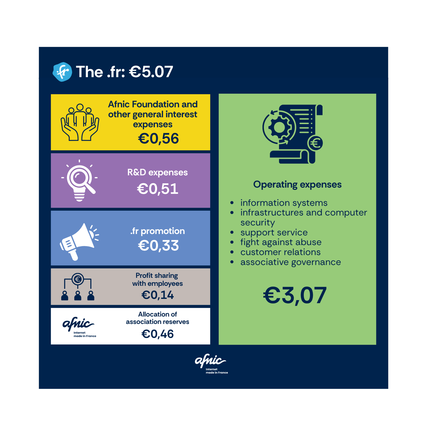 Infographie_valeur_du_.fr_VEn